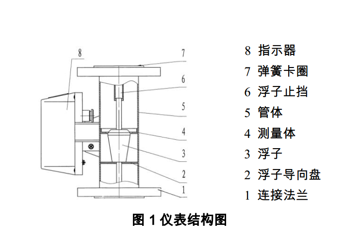 甲醇流量計原理結構