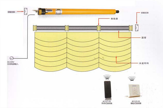 智能窗簾的到來