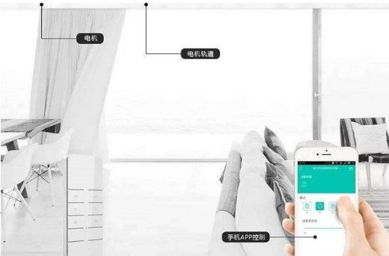 電動(dòng)卷簾的原理和組成