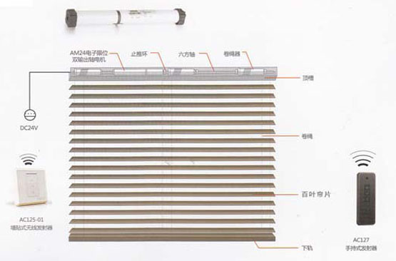 辦公室窗簾適合掛什么樣式的?辦公室窗簾樣式介