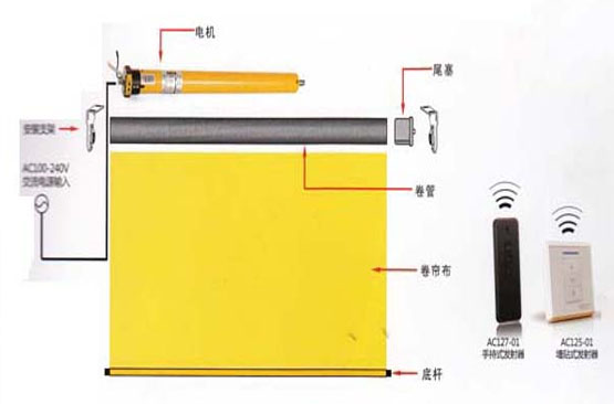 電動窗簾和普通窗簾哪個好？